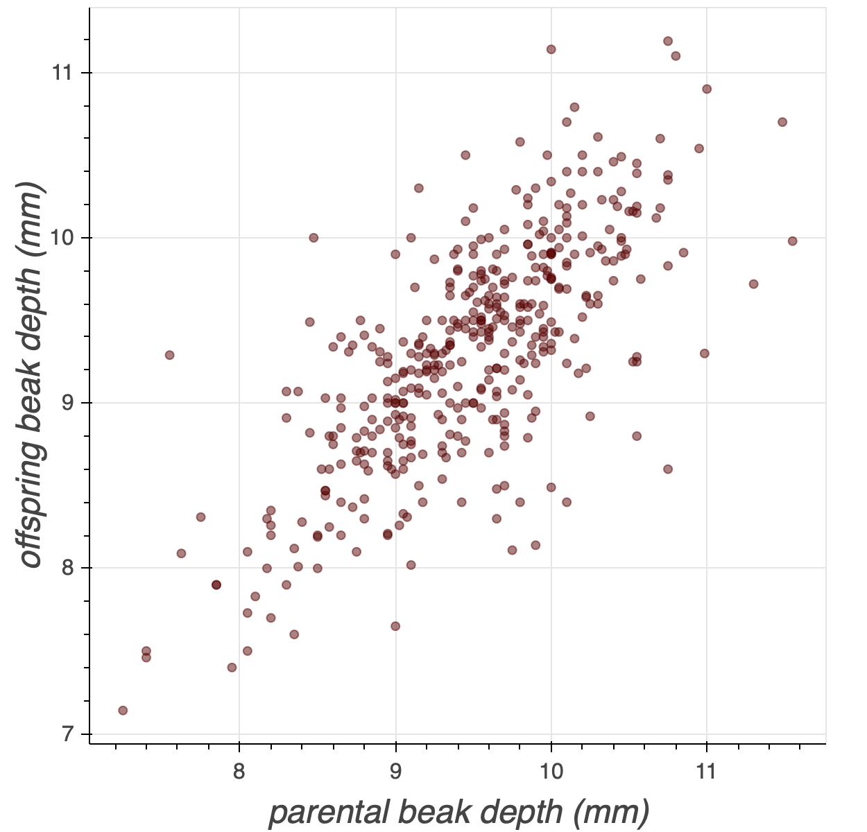 Grant and Grant plot