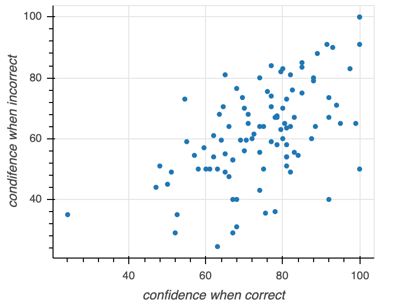 First bokeh plot