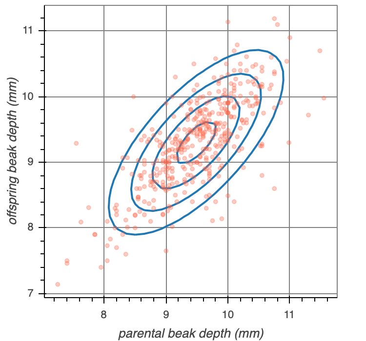 Grant and Grant plot