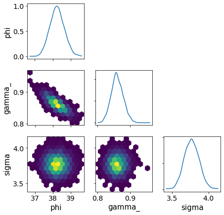 ../../_images/lessons_12_display_of_mcmc_samples_43_0.png