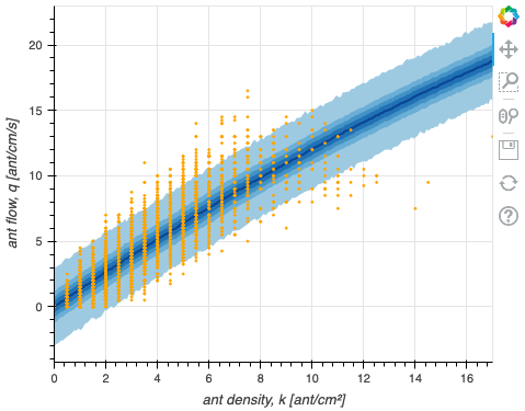 First posterior predictive check