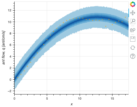 Second posterior predictive check