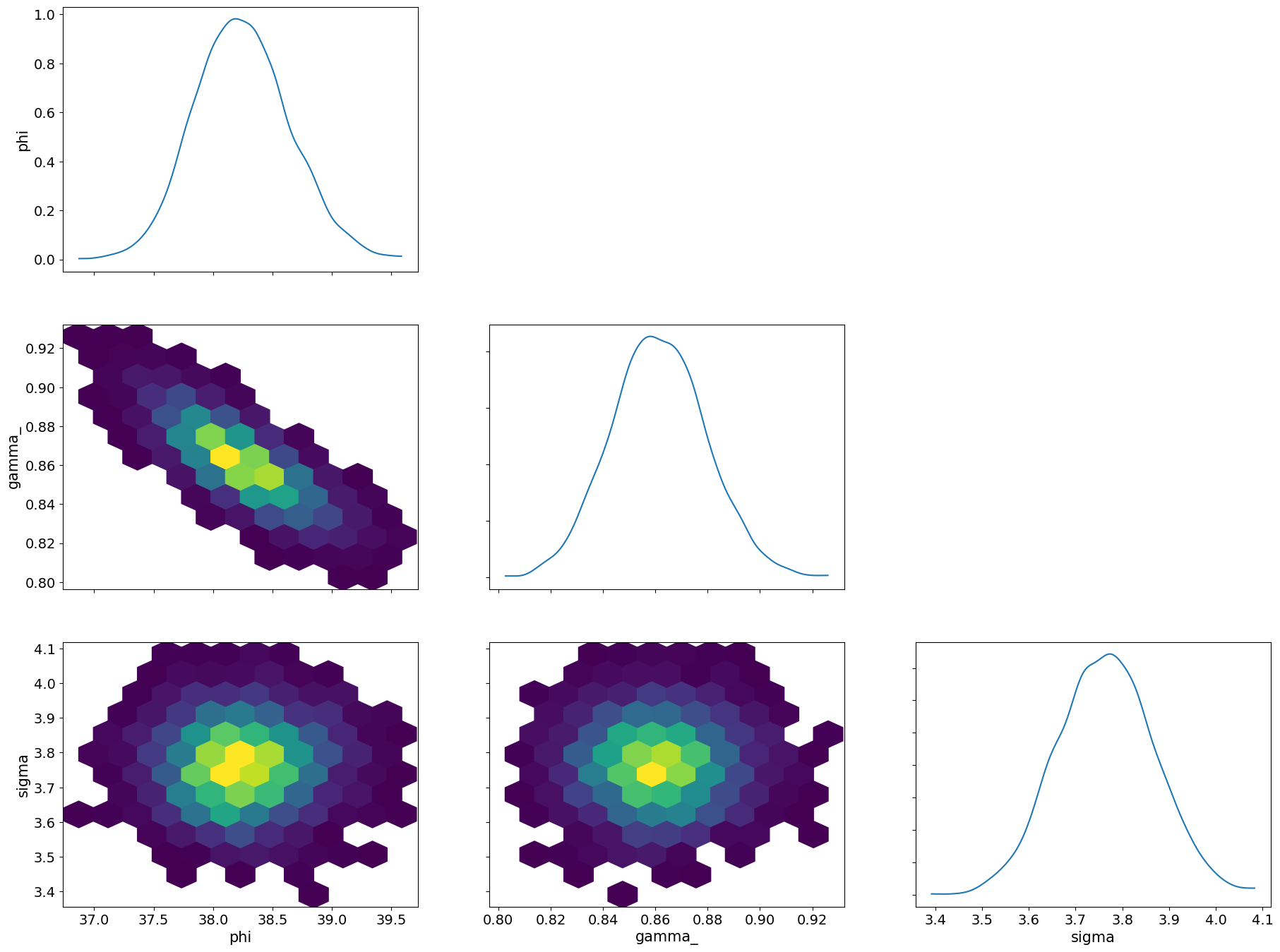 ../../_images/lessons_11_display_of_mcmc_samples_40_0.png